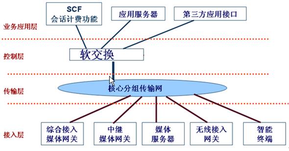 民航天津空管局软交换图.jpg
